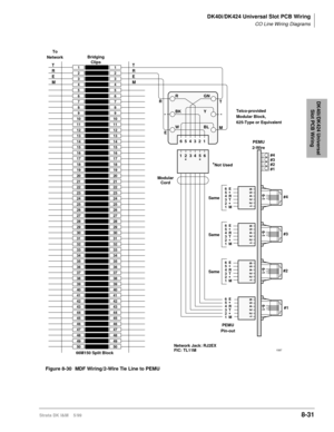 Page 325DK40i/DK424 Universal Slot PCB Wiring
CO Line Wiring Diagrams
Strata DK I&M    5/998-31
DK40i/DK424 Universal 
Slot PCB Wiring
1
2
3
4
5
6
7
8
9
10
11
12
13
14
15
16
17
18
19
20
21
22
23
24
25
26
27
28
29
30
31
32
33
34
35
36
37
38
39
40
41
42
43
44
45
46
47
48
49
501
2
3
4
5
6
7
8
9
10
11
12
13
14
15
16
17
18
19
20
21
22
23
24
25
26
27
28
29
30
31
32
33
34
35
36
37
38
39
40
41
42
43
44
45
46
47
48
49
50
Bridging
Clips
66M150 Split Block
GN
654321Y
BLR
BK
W
5*34 2*
Modular
Cord
1 2 3 4 5 6
T
R
E
MT
R
E
M...