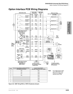 Page 327DK40i/DK424 Universal Slot PCB Wiring
Option Interface PCB Wiring Diagrams
Strata DK I&M    5/998-33
DK40i/DK424 Universal 
Slot PCB Wiring
Option Interface PCB Wiring Diagrams
Figure 8-32 MDF Wiring/PIOU or PEPU Peripherals (25-pair)
ZonesAccess Codes DK40i and DK424 (RCTUA, 
RCTUBA/BB, RCTUC/D)Access Codes DK424
(RCTUE/F equipment with a PIOU)
A #35 #351
NoteFour-digit access codes 
are for RCTUE/F only. 
Zones E~H require a 
second PIOU PCB.
B #36 #352
C #37 #353
D #38 #354
E
#355
F
#356
G
#357
H...