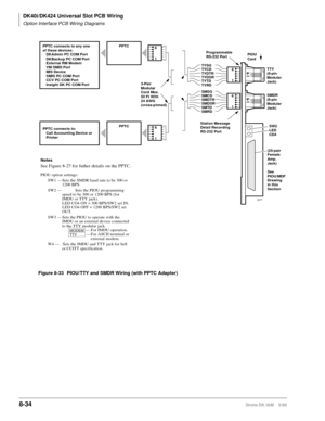 Page 328DK40i/DK424 Universal Slot PCB Wiring
Option Interface PCB Wiring Diagrams
8-34Strata DK I&M    5/99
Figure 8-33 PIOU/TTY and SMDR Wiring (with PPTC Adapter)
TTY
(6-pin
Modular
Jack)
SMDR
(6-pin
Modular
Jack)
SW2
LED
CD4
(25-pair
Female
Amp. 
Jack)
See
PIOU/MDF
Drawing
in this
Section Station Message
Detail Recording
RS-232 PortTYSG
TYCD
TYDTR
TYDSR
TYTD
TYRD
6-1SMSG
SMCD
SMDTR
SMDSR
SMTD
SMRD
6-1
Programmable
RS-232 PortPIOU
Card
6
1
6
1
2377
Notes
See Figure 8-27 for futher details on the PPTC.
PIOU...