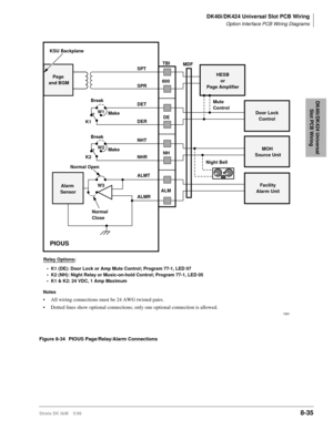 Page 329DK40i/DK424 Universal Slot PCB Wiring
Option Interface PCB Wiring Diagrams
Strata DK I&M    5/998-35
DK40i/DK424 Universal 
Slot PCB Wiring
Figure 8-34 PIOUS Page/Relay/Alarm Connections
Page 
and BGM
Alarm 
Sensor
Normal 
Close Normal Open
ALMT
ALMR NHR NHT DER DET SPR SPT
Break
W1
Make
K1
W2
K2
W3
PIOUS
ALMNHDE 600
TBI
HESB
or
Page Amplifier
Door Lock
Control
MOH 
Source Unit
Facility
Alarm Unit
Night Bell
Relay Options:
•  K1 (DE): Door Lock or Amp Mute Control; Program 77-1, LED 07
•  K2 (NH): Night...