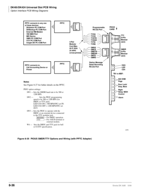 Page 330DK40i/DK424 Universal Slot PCB Wiring
Option Interface PCB Wiring Diagrams
8-36Strata DK I&M    5/99
Figure 8-35 PIOUS SMDR/TTY Options and Wiring (with PPTC Adapter)
TTY 
(6-Pin
Modular
Jack)
SMDR
(6-Pin
Modular
Jack)
SW2
LED
CD4
600 OHM 
Page TYSG
TYCD
TYDTR
TYDSR
TYTD
TYRD
6-1
SMSG
SMCD
SMDTR
SMDSR
SMTD
SMRD
6-1
PIOUS
CARD
1
6
1
66
1
6
1
TB1 to MDF:
Door Lock/
Amp, Mute
Night 
Relay/ MOH
Control
Alarm
3-Pair
Modular
Cord Max.
50 Ft With
24 AWG
(cross-pinned) PPTC
PPTC PPTC connects to any one
of these...