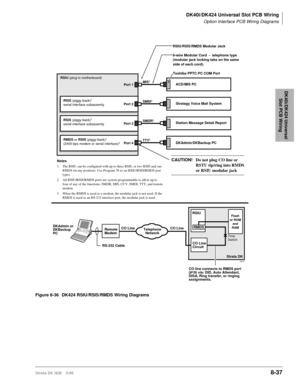 Page 331DK40i/DK424 Universal Slot PCB Wiring
Option Interface PCB Wiring Diagrams
Strata DK I&M    5/998-37
DK40i/DK424 Universal 
Slot PCB Wiring
Figure 8-36 DK424 RSIU/RSIS/RMDS Wiring Diagrams
Remote
Modem
RS-232 Cable
Flash
or ROM
and
RAM
CO Line
Circuit
Strata DK 
CO line connects to RMDS port 
(#19) via: DID, Auto Attendant, 
DISA, Ring transfer, or ringing 
assignments. DKAdmin or 
DKBackup
PC
CO Line CO LineRMDS RSIU
Time
Switch
Telephone
Network
MIS2
SMDI2
SMDR2
TTY2
RSIU (plug-in motherboard)
RMDS or...