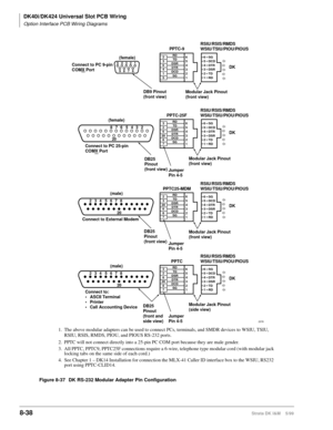 Page 332DK40i/DK424 Universal Slot PCB Wiring
Option Interface PCB Wiring Diagrams
8-38Strata DK I&M    5/99
Figure 8-37 DK RS-232 Modular Adapter Pin Configuration
8
2076 5 432
2
3
6
4
1
56
5
4
3
2
1RD
TD
DSR
DTR
DCD
SG
PPTC-9
RSIU/RSIS/RMDS
WSIU/TSIU/PIOU/PIOUS  PPTC-25FRSIU/RSIS/RMDS
WSIU/TSIU/PIOU/PIOUS 
6 7 8 92 3 4 51
Connect to PC 9-pin
COMX Port
Connect to PC 25-pin
COMX Port(female)
(female)
6
5
4
3
2
1SG
DCD
DTR
DSR
TD
RD
Modular Jack Pinout
(front view) DB9 Pinout
(front view)
3
2
6
20
8
76
5
4
3
2...