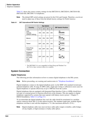 Page 336Station Apparatus
Telephone Installation
9-4Strata DK I&M    5/99
Table 9-1 shows the correct country settings for the DKT2010-S, DKT2020-S, DKT2010-SD, 
DKT2020-SD, DKT2001 V.4 telephones.
NoteThe default DIP switch settings are preset for the USA and Canada. Therefore, you do not 
need to adjust any of these from the default factory settings for North America.
Table 9-1 DKT International DIP Switch Settings 
System Connection
Digital Telephones
The following provides information on how to connect...