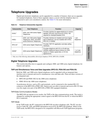 Page 339Station Apparatus
Telephone Upgrades
Strata DK I&M    5/999-7
Station Apparatus
Telephone Upgrades
Digital and electronic telephones can be upgraded for a number of features; there are no upgrades 
for standard telephones. Each of these upgrades shares a circuit with the telephone that it is 
connected to and is not considered a station. See Table 9-2 for more information.
Table 9-2 Telephone Subassembly Upgrades
Digital Telephone Upgrades
This section describes how to upgrade and configure 2000- and...