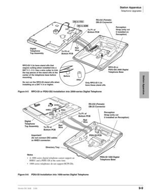 Page 341Station Apparatus
Telephone Upgrades
Strata DK I&M    5/999-9
Station Apparatus
Figure 9-5 RPCI-DI or PDIU-DI2 Installation into 2000-series Digital Telephone
Figure 9-6 PDIU-DI Installation into 1000-series Digital Telephone
To P2 of
Bottom PCB Digital
Telephone
Top Assembly
RPCI-DI or
PDIU-DI2 2000 Digital
Telephone Base
To P1 of
Bottom PCB
RS-232 (Female)
DB-25 Connector
Red
WireDIU & VSU
DIU & ADM
Perception
Strap (only cut
if installed on
Perception)
Before
After
RPCI-DI V.2s have stand offs that...