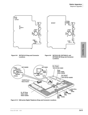 Page 343Station Apparatus
Telephone Upgrades
Strata DK I&M    5/999-11
Station Apparatus
Figure 9-8 DKT2010-H Strap and Connector 
LocationsFigure 9-9 DKT2010-SD, DKT2020-S, and 
DKT2020-SD Strap and Connector 
Locations
DIU&ADM DIU&DVSU DVSU
P1 P2 P6
Carbon
EX.SP
HHEUW203
W201
W202
W204W204BEEP
HS-BOV
EX.POW
W101
W102
W409RED RED RED
1484
DIU&ADM DIU&DVSU HHEU
DVSUP1 P2 P3 P6
Carbon
EX.SP
HHEU
W203
W201
W202
W204
BEEP
EX.POW
EX.POW
W101
W102
RED RED RED RED
1485
1020SD Room
Noise Switch
DVSUDVSU
HHEU
Ex. SP...