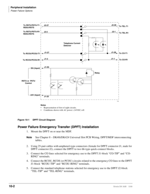 Page 384Peripheral Installation
Power Failure Options
10-2Strata DK I&M    5/99
Figure 10-1 DPFT Circuit Diagram
Power Failure Emergency Transfer (DPFT) Installation
1. Mount the DPFT on or near the MDF. 
NoteSee Chapter 8 – DK40i/DK424 Universal Slot PCB Wiring, DPFT/MDF interconnecting 
tables.
2. Using 25-pair cables with amphenol-type connectors (female for DPFT connector J1, male for 
DPFT connector J2), connect the DPFT to two 66-type quick-connect blocks.
3. Connect the CO lines selected for emergency use...