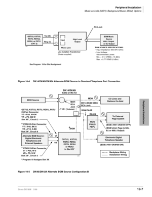 Page 389Peripheral Installation
Music-on-Hold (MOH)/ Background Music (BGM) Options
Strata DK I&M    5/9910-7
Peripheral Installation
Figure 10-4 DK14/DK40i/DK424 Alternate BGM Source to Standard Telephone Port Connection
Figure 10-5 DK40i/DK424 Alternate BGM Source Configuration B
High Level
Output
Phone Line Ring (3)Tip (28)
Line Isolation Transformer
(Dealer supplied) Input
BGM Music 
Source
600W Output 
or 8W Output
See Program  19 for Slot Assignment
RCA Jack
4246BGM SOURCE SPECIFICATIONS:
• Input...