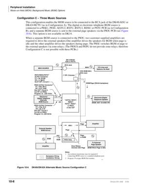 Page 390Peripheral Installation
Music-on-Hold (MOH)/ Background Music (BGM) Options
10-8Strata DK I&M    5/99
Configuration C – Three Music Sources
This configuration enables the MOH source to be connected to the RCA jack of the DK40i KSU or 
DK424 RCTU (as in Configuration A). The digital or electronic telephone BGM source is 
connected to a PEKU, PESU, KSTU2, RSTU, RSTU2, RDSU or PSTU PCB (as in Configuration 
B), and a separate BGM source is sent to the external page speakers via the PIOU PCB (see Figure...