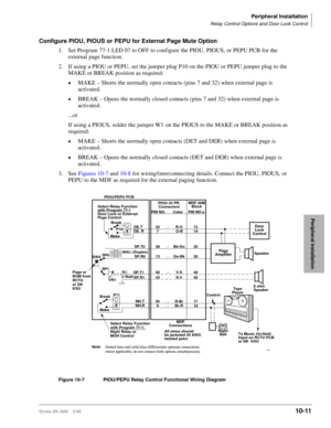 Page 393Peripheral Installation
Relay Control Options and Door Lock Control
Strata DK I&M    5/9910-11
Peripheral Installation
Configure PIOU, PIOUS or PEPU for External Page Mute Option
1. Set Program 77-1 LED 07 to OFF to configure the PIOU, PIOUS, or PEPU PCB for the 
external page function.
2. If using a PIOU or PEPU, set the jumper plug P10 on the PIOU or PEPU jumper plug to the 
MAKE or BREAK position as required:
©MAKE – Shorts the normally open contacts (pins 7 and 32) when external page is 
activated....