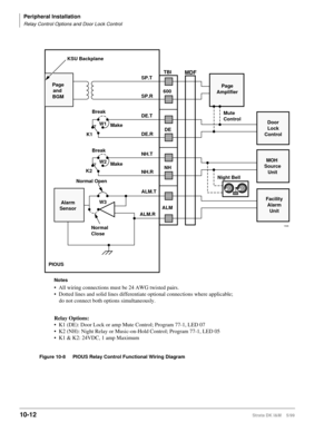 Page 394Peripheral Installation
Relay Control Options and Door Lock Control
10-12Strata DK I&M    5/99
Figure 10-8 PIOUS Relay Control Functional Wiring Diagram
Normal
Close Normal Open
ALM.T
ALM.RNH.R NH.T DE.R DE.T SP.R SP.T
Break
W1
Make
K1
W2
K2
W3
PIOUS
ALMNHDE 600
TBI
Night Bell Break
MakeMute
Control
KSU Backplane
MDF
1508
Notes
•  All wiring connections must be 24 AWG twisted pairs.
•  Dotted lines and solid lines differentiate optional connections where applicable; 
do not connect both options...