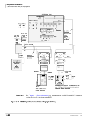 Page 402Peripheral Installation
External Speaker Unit (HESB) Options
10-20Strata DK I&M    5/99
Important!See Chapter 9 – Station Apparatus for instructions to cut EXSP and HHEU jumpers 
on the electronic telephone main PCB.
Figure 10-11 HESB/Digital Telephone with Loud Ringing Bell Wiring
(-)
+
(+)
(-)
(L2)
(+)
1000 or 2000 Series
Digital Telephone
4302
25-Pair
CableJacketed
Twisted Pair
24 AWG HACU-120
115VAC to
12 VDC 115 VAC
Tip
Ring
PT
PRStation Cabling MDF
66 BlockPower
Supply
P601
HHEU 
(V.3 or .4)...