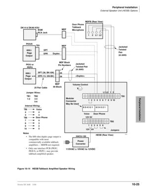 Page 407Peripheral Installation
External Speaker Unit (HESB) Options
Strata DK I&M    5/9910-25
Peripheral Installation
Figure 10-14 HESB/Talkback Amplified Speaker Wiring
MDF
DK14 & DK40i KSU 
BGM
RCA JackMDF
123456
12V 0V
HESB (Rear View)
115VAC ± 10VAC to 12VDC
Door Phone Internal Wiring:
TBI
4
3
TBI
7
8
9
10Voice
4
3
4
3
2
5
HACU-120 Notes 
• The 600 ohm duplex page output is 
compatible with most 
commercially available talkback 
amplifiers. – MDFB not required.
• Only one interface PCB (PIOU, 
PIOUS, or...