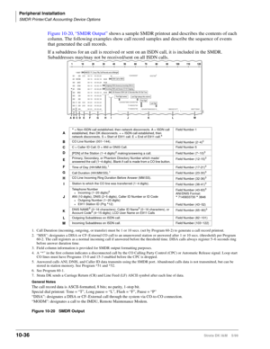 Page 418Peripheral Installation
SMDR Printer/Call Accounting Device Options
10-36Strata DK I&M    5/99
Figure 10-20, “SMDR Output” shows a sample SMDR printout and describes the contents of each 
column. The following examples show call record samples and describe the sequence of events 
that generated the call records.
If a subaddress for an call is received or sent on an ISDN call, it is included in the SMDR. 
Subaddresses may/may not be received/sent on all ISDN calls.
1. Call Duration (incoming, outgoing, or...