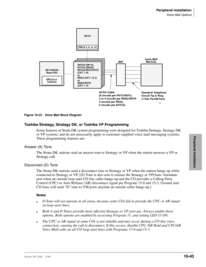 Page 425Peripheral Installation
Voice Mail Options
Strata DK I&M    5/9910-43
Peripheral Installation
Figure 10-23 Voice Mail Block Diagram
Toshiba Stratagy, Stratagy DK, or Toshiba VP Programming
Some features of Strata DK system programming were designed for Toshiba Stratagy, Stratagy DK 
or VP systems, and do not necessarily apply to customer-supplied voice mail messaging systems. 
These programming features are:
Answer (A) Tone
The Strata DK stations send an answer tone to Stratagy or VP when the station...