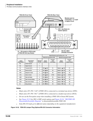 Page 440Peripheral Installation
PC/Data Communications Interface Units
10-58Strata DK I&M    5/99
Notes
lMode select (P1~P9) “A-B” if PDIU-DS is connected to a terminal-type device (DTE).
lMode select (P1~P9) “B-C” if PDIU-DS is connected to a modem-type device (DCE).
lDo not cut the Perception strap when installing a PDIU-DS in Strata DK Systems.
lSee Figure 10-33 for SW1~4 DIP switch options and Figure 10-34, “DK PDIU-DS 
Disassembly/Assembly Diagram” to disassemble/assemble PDIU-DS.
lSome RS-232 leads go by...