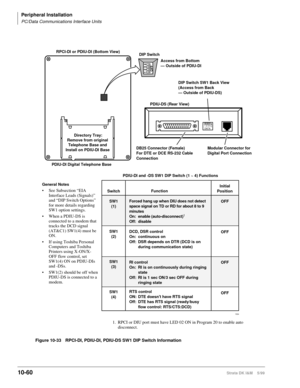 Page 442Peripheral Installation
PC/Data Communications Interface Units
10-60Strata DK I&M    5/99
Figure 10-33 RPCI-DI, PDIU-DI, PDIU-DS SW1 DIP Switch Information
1 2 3 4
1234DNTAON
OFF
1534
Switch
SW1
(1)
SW1
(2)
SW1
(3)
SW1
(4)Function
Forced hang up when DIU does not detect 
space signal on TD or RD for about 8 to 9 
minutes
On: enable (auto-disconnect)
1
Off: disable
DCD, DSR control
On: continuous on
Off: DSR depends on DTR (DCD is on 
during communication state)
RI control
On: RI is on continuously during...