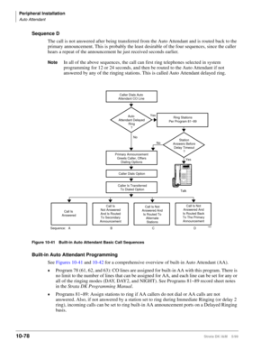 Page 460Peripheral Installation
Auto Attendant
10-78Strata DK I&M    5/99
Sequence D
The call is not answered after being transferred from the Auto Attendant and is routed back to the 
primary announcement. This is probably the least desirable of the four sequences, since the caller 
hears a repeat of the announcement he just received seconds earlier.
NoteIn all of the above sequences, the call can first ring telephones selected in system 
programming for 12 or 24 seconds, and then be routed to the Auto...