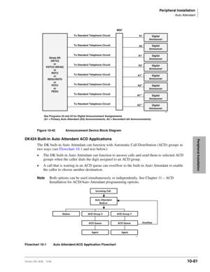 Page 463Peripheral Installation
Auto Attendant
Strata DK I&M    5/9910-81
Peripheral Installation
Figure 10-42 Announcement Device Block Diagram
DK424 Built-in Auto Attendant ACD Applications
The DK built-in Auto Attendant can function with Automatic Call Distribution (ACD) groups in 
two ways (see Flowchart 10-1 and text below):
©The DK built-in Auto Attendant can function to answer calls and send them to selected ACD 
groups when the caller dials the digit assigned to an ACD group.
©A call that is waiting in...