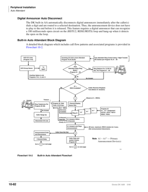 Page 464Peripheral Installation
Auto Attendant
10-82Strata DK I&M    5/99
Digital Announcer Auto Disconnect
The DK built-in AA automatically disconnects digital announcers immediately after the caller(s) 
dials a digit and are routed to a selected destination. Thus, the announcement device does not have 
to play to the end before it is released. This feature requires a digital announcer that can recognize 
a 100 milliseconds open circuit on the (RSTU2, RDSU/RSTS) loop and hang-up when it detects 
the open on the...