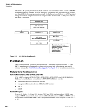 Page 470DK424 ACD Installation
Installation
11- 2Strata DK I&M 5/99
The Strata DK System provides many ACD functions and custom keys on for Toshiba DKT2000-
series telephones. For instance, the ACD Supervisor can monitor calls and assist Agents through 
use of an LCD telephone, programmed especially for the Supervisor which shows ACD Agent and 
Group information. Telephone instructions are provided in the Strata DK ACD Supervisor Guide
 
and Agent User Guide. 
Figure 11-1 ACD Call Handling Example
Installation...