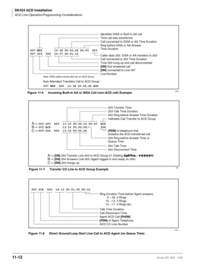 Page 480DK424 ACD Installation
ACD Line Operation/Programming Considerations
11- 12Strata DK I&M 5/99
007 MSS       10:36 00:00;26 00;03  203
007 203  500  10:37 00:01;12        
007 MSS  500  10:38 00:00;26 ACD 
Call connected to DISA or AA Time Duration Time call was transferred
Ring before DISA or AA Answer
Time Duration
Time 203 hung-up and call disconnected Caller dials 203, DISA or AA transfers to 203
Call connected to 203 Time Duration
[DN] that answered call
Auto Attendant Transfers Call to ACD Group...