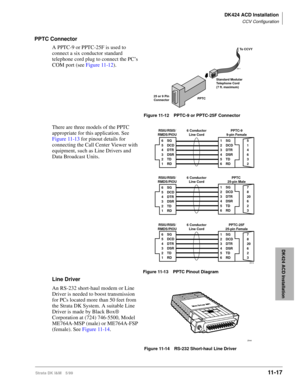 Page 485DK424 ACD Installation
CCV Configuration
Strata DK I&M 5/9911 - 17
DK424 ACD Installation
PPTC Connector
A PPTC-9 or PPTC-25F is used to 
connect a six conductor standard 
telephone cord plug to connect the PC’s 
COM port (see Figure 11-12).
There are three models of the PPTC 
appropriate for this application. See 
Figure 11-13 for pinout details for 
connecting the Call Center Viewer with 
equipment, such as Line Drivers and 
Data Broadcast Units.
Line Driver
An RS-232 short-haul modem or Line 
Driver...