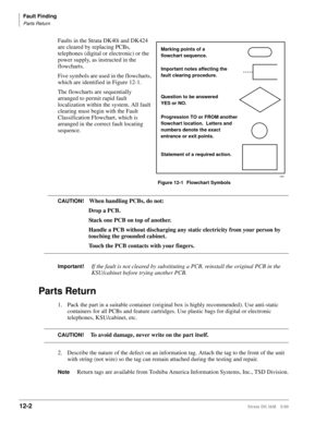 Page 494Fault Finding
Parts Return
12-2Strata DK I&M 5/99
Faults in the Strata DK40i and DK424 
are cleared by replacing PCBs, 
telephones (digital or electronic) or the 
power supply, as instructed in the 
flowcharts.
Five symbols are used in the flowcharts, 
which are identified in Figure 12-1.
The flowcharts are sequentially 
arranged to permit rapid fault 
localization within the system. All fault 
clearing must begin with the Fault 
Classification Flowchart, which is 
arranged in the correct fault locating...