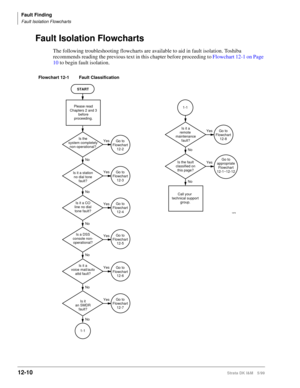 Page 502Fault Finding
Fault Isolation Flowcharts
12-10Strata DK I&M 5/99
Fault Isolation Flowcharts
The following troubleshooting flowcharts are available to aid in fault isolation. Toshiba 
recommends reading the previous text in this chapter before proceeding to Flowchart 12-1 on Page 
10 to begin fault isolation.
START
Please read 
Chapters 2 and 3 
before 
proceeding.
Is the
system completely
non-operational?
Is it a station
no dial tone
fault?
Is it a CO
line no dial
tone fault?
Is a DSS
console non-...