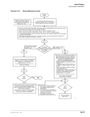 Page 509Fault Finding
Fault Isolation Flowcharts
Strata DK I&M 5/9912-17
Flowchart 12-8 Remote Maintenance Faults
START
Is Remote
Maintenance connection
via external modem on TTY
port or IMDU
modem?IMDU modem installed on
PIOU or PIOUS
8-1
END This chart assumes that the remote 
terminal and modem have no fault and that 
Remote Maintenance does not operate.
Is the
fault
cleared?
Call your technical 
support group.
If a digital or electronic telephone 
is in the Programming mode, it is 
not possible to enter the...