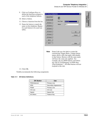 Page 515Computer Telephony Integration
StrataLink and TAPI Service Provider for Windows 95
Strata DK I&M    5/9913-5
Computer Telephony 
Integration
Toshiba recommends the following assignments:
Table 13-1 DK Button Definitions:
9. Click on Configure Keys to 
define the functions assigned to 
each of the telephone buttons.
10. Select a button.
11. Choose a function from the list.
12. Name the button to match the 
name on the telephone. Repeat 
for each button to be used (see 
table).
NoteStrata Link uses the...