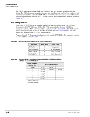 Page 530ISDN Interfaces
RPTU Interface Unit
14-4Strata DK I&M 5/99
The CSU is transparent to data, clock, and framing. It acts as a repeater, not a controller, for 
timing. The CSU also acts as a signal regenerator and must be able to perform loop-back tests and 
maintenance to both the network and DK RPTU. The CSU is the same type as used for T1 circuits 
although it performs the function as NT1 for PRI ISDN in the ISDN reference model as shown in 
Figure 14-1.
Slot Assignments
Up to eight RPTU PCBs can be...