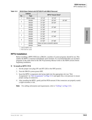 Page 531ISDN Interfaces
RPTU Interface Unit
Strata DK I&M 5/9914-5
ISDN Interfaces
Table 14-3   DK424 Base Cabinet with RCTUE3/F4 with MBJU Removed
RPTU Installation
Before installing a RPTU PCB into a DK424, a number of system programs should be run. This 
enables the RPTU to function immediately upon insertion. It is recommended that you run these 
programs in the order listed in the DK Programming Manual (refer to the ISDN section) before 
beginning installation.
ä
To install an RPTU PCB
1. Set the jumper...