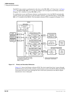 Page 538ISDN Interfaces
Timing and Synchronization
14-12Strata DK I&M 5/99
The RCTU time switch is synchronized as the slave to the PRI, BRI, or T1 line (Line 1 in Figure 
14-7). The DK424 PRI, BRI, or T1 in any slot number can be assigned as the Primary reference 
(Program *42-1, DATA=1 for this PRI, BRI, or T1).
If a malfunction occurs and Primary reference synchronization is lost, the DK424 automatically 
switches modes and synchronizes to the Secondary reference, provided that there is another PRI, 
BRI, or...