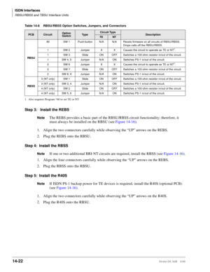 Page 548ISDN Interfaces
RBSU/RBSS and TBSU Interface Units
14-22Strata DK I&M 5/99
Table 14-8 RBSU/RBSS Option Switches, Jumpers, and Connectors
Step 3:  Install the REBS
NoteThe REBS provides a basic part of the RBSU/RBSS circuit functionality; therefore, it 
must always be installed on the RBSU (see Figure 14-16).
1.Align the two connectors carefully while observing the “UP” arrows on the REBS.
2. Plug the REBS onto the RBSU. 
Step 4: Install the RBSS
NoteIf one or two additional BRI-NT circuits are required,...