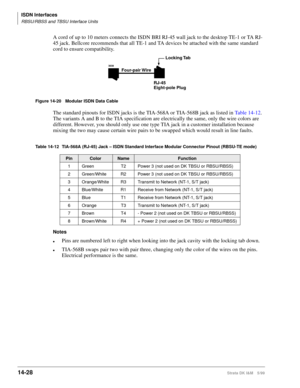 Page 554ISDN Interfaces
RBSU/RBSS and TBSU Interface Units
14-28Strata DK I&M 5/99
A cord of up to 10 meters connects the ISDN BRI RJ-45 wall jack to the desktop TE-1 or TA RJ-
45 jack. Bellcore recommends that all TE-1 and TA devices be attached with the same standard 
cord to ensure compatibility.
Figure 14-20 Modular ISDN Data Cable
The standard pinouts for ISDN jacks is the TIA-568A or TIA-568B jack as listed in Table 14-12. 
The variants A and B to the TIA specification are electrically the same, only the...