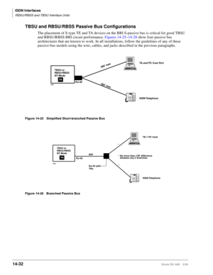 Page 558ISDN Interfaces
RBSU/RBSS and TBSU Interface Units
14-32Strata DK I&M 5/99
TBSU and RBSU/RBSS Passive Bus Configurations
The placement of S-type TE and TA devices on the BRI S-passive bus is critical for good TBSU 
and RBSU/RBSS BRI circuit performance. Figures 14-25~14-28 show four passive bus 
architectures that are known to work. In all installations, follow the guidelines of any of these 
passive-bus models using the wire, cables, and jacks described in the previous paragraphs.
Figure 14-25...