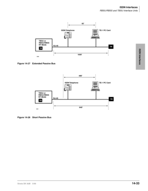 Page 559ISDN Interfaces
RBSU/RBSS and TBSU Interface Units
Strata DK I&M 5/9914-33
ISDN Interfaces
Figure 14-27 Extended Passive Bus
Figure 14-28 Short Passive Bus
3340
TR
165082
RJ-45
TBSU or
RBSU/RBSS  
NT-Mode
TRISDN Telephone TE-1 PC Card
3341
TR
640 490
RJ-45
TBSU or
RBSU/RBSS  
NT-Mode
TRISDN Telephone TE-1 PC Card 