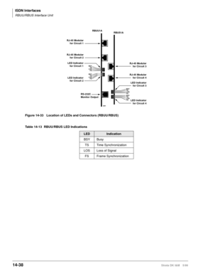 Page 564ISDN Interfaces
RBUU/RBUS Interface Unit
14-38Strata DK I&M 5/99
Figure 14-33 Location of LEDs and Connectors (RBUU/RBUS)
Table 14-13 RBUU/RBUS LED Indications 
LEDIndication
BSY Busy
TS Time Synchronization
LOS Loss of Signal
FS Frame Synchronization
RBUU1A
RS-232C
Monitor Output
BSY
TS
LOS
FS
BSY
TS
LOS
FS
2801
RBUS1A
RJ-45 Modular
for Circuit 3
BSY
TS
LOS
FS
BSY
TS
LOS
FS
RJ-45 Modular
for Circuit 4
RJ-45 Modular
for Circuit 1
RJ-45 Modular
for Circuit 2
LED Indicator
for Circuit 1
LED Indicator
for...