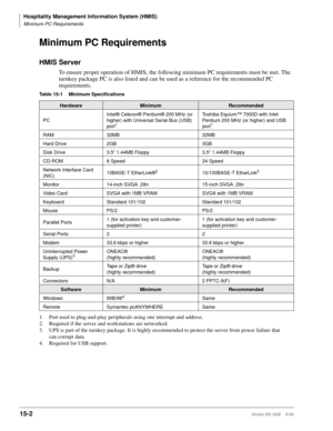 Page 568Hospitality Management Information System (HMIS)
Minimum PC Requirements
15-2Strata DK I&M    5/99
Minimum PC Requirements
HMIS Server
To ensure proper operation of HMIS, the following minimum PC requirements must be met. The 
turnkey package PC is also listed and can be used as a reference for the recommended PC 
requirements.
Table 15-1 Minimum Specifications
HardwareMinimumRecommended
PCIntel® Celeron® Pentium® 200 MHz (or 
higher) with Universal Serial Bus (USB) 
port
1
1. Port used to plug-and-play...