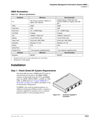 Page 569Hospitality Management Information System (HMIS)
Installation
Strata DK I&M    5/9915-3
HMIS Workstation
Installation
Step 1: Check Strata DK System Requirements
The Strata DK must have SMDR and TTY ports to 
transmit and receive data to the HMIS. HMIS 
connects to Strata DK using the TTY and SMDR 
ports on a PIOU, PIOUS, RSIU, or RSSU at 1200, 
2400, or 4800 baud (see “Connect HMIS PC to 
Strata DK” on Page 15-4). RSIU with RSSU is the 
recommended configuration.
If SMDR is also used for general...