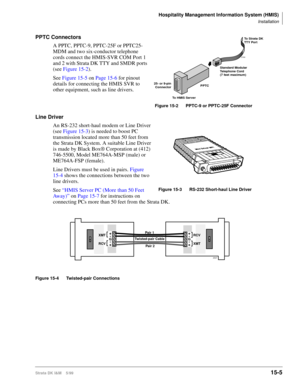 Page 571Hospitality Management Information System (HMIS)
Installation
Strata DK I&M    5/9915-5
PPTC Connectors
A PPTC, PPTC-9, PPTC-25F or PPTC25-
MDM and two six-conductor telephone 
cords connect the HMIS-SVR COM Port 1 
and 2 with Strata DK TTY and SMDR ports 
(see Figure 15-2).
See Figure 15-5 on Page 15-6 for pinout 
details for connecting the HMIS SVR to 
other equipment, such as line drivers.
Line Driver
An RS-232 short-haul modem or Line Driver 
(see Figure 15-3) is needed to boost PC 
transmission...