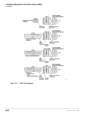 Page 572Hospitality Management Information System (HMIS)
Installation
15-6Strata DK I&M    5/99
Figure 15-5 PPTC Pinout Diagram
8
2076 5 432
2
3
6
4
1
56
5
4
3
2
1RD
TD
DSR
DTR
DCD
SGPPTC-9
RSIU/RSIS/RMDS
WSIU/TSIU/PIOU/PIOUS  PPTC-25FRSIU/RSIS/RMDS
WSIU/TSIU/PIOU/PIOUS 
6 7 8 92 3 4 51Connect to PC 9-pin
COMX Port
Connect to PC 25-pin
COMX Port(female)
(female)
6
5
4
3
2
1SG
DCD
DTR
DSR
TD
RD
Modular Jack Pinout
(front view) DB9 Pinout
(front view)
3
2
6
20
8
76
5
4
3
2
1RD
TD
DSR
DTR
DCD
SG6
5
4
3
2
1SG
DCD...