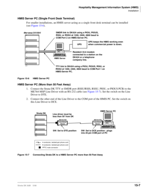 Page 573Hospitality Management Information System (HMIS)
Installation
Strata DK I&M    5/9915-7
HMIS Server PC (Single Front Desk Terminal)
For smaller installations, an HMIS server acting as a single front desk terminal can be installed 
(see Figure 15-6). 
Figure 15-6 HMIS Server PC
HMIS Server PC (More than 50 Feet Away)
1. Connect the Strata DK TTY or SMDR port (RSIU/RSIS, RSSU, PIOU, or PIOUS PCB) to the 
ME764-MSP Line Driver with an RS-232 cable (see Figure 15-7). Set the switch on the Line 
Driver to...