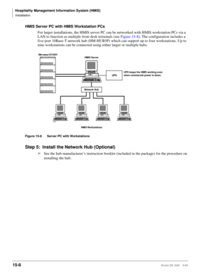 Page 574Hospitality Management Information System (HMIS)
Installation
15-8Strata DK I&M    5/99
HMIS Server PC with HMIS Workstation PCs
For larger installations, the HMIS server PC can be networked with HMIS workstation PCs via a 
LAN to function as multiple front desk terminals (see Figure 15-8). The configuration includes a 
five-port 10Base-T network hub (HM-HUB5P) which can support up to four workstations. Up to 
nine workstations can be connected using either larger or multiple hubs.
Figure 15-8 Server PC...