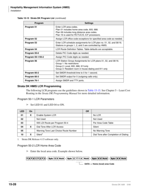 Page 594Hospitality Management Information System (HMIS)
Installation
15-28Strata DK I&M    5/99
Strata DK HMIS LCR Programming
The following LCR programs use the guidelines shown in Table 15-15. See Chapter 5 – Least Cost 
Routing in the Strata DK Programming Manual
 for more detailed information.
Program 50-1 LCR Parameters
ä
Set LED 01 and LED 04 to ON.
Program 50-2 LCR Home Area Code
äEnter the local area code. Example shown below.
Program 51Enter LCR area codes. 
Plan 01 includes home area code, 800, 888....