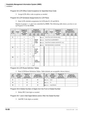 Page 596Hospitality Management Information System (HMIS)
Installation
15-30Strata DK I&M    5/99
Program 52 LCR Office Code Exceptions for Specified Area Code
ä
Assign LCR office code exceptions as needed.
Program 53 LCR Schedule Assignments for LCR Plans
ä
Enter LCR schedule assignments for LCR plan 01, 02 and 08/16. 
Stations in groups 1, 2, and 3 are controlled by HMIS. The following table shows you how to set 
up Program 53 for the HMIS.
Program 54 LCR Route Definition Tables
ä
Enter LCR Route Definition...