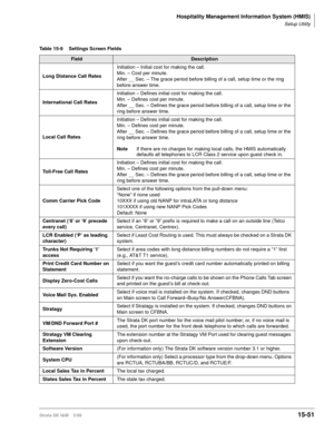 Page 617Hospitality Management Information System (HMIS)
Setup Utility
Strata DK I&M    5/9915-51
Table 15-9 Settings Screen Fields 
FieldDescription
Long Distance Call RatesInitiation – Initial cost for making the call.
Min. – Cost per minute.
After __ Sec. – The grace period before billing of a call, setup time or the ring 
before answer time.
International Call RatesInitiation – Defines initial cost for making the call.
Min. – Defines cost per minute.
After __ Sec. – Defines the grace period before billing of...