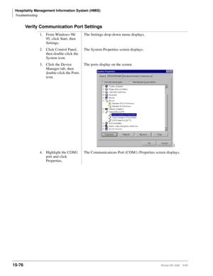 Page 642Hospitality Management Information System (HMIS)
Troubleshooting
15-76Strata DK I&M    5/99
Verify Communication Port Settings
1. From Windows 98/
95, click Start, then 
Settings.The Settings drop-down menu displays.
2. Click Control Panel, 
then double-click the 
System icon.The System Properties screen displays.
3. Click the Device 
Manager tab, then 
double-click the Ports 
icon.The ports display on the screen.
4. Highlight the COM1 
port and click 
Properties.The Communications Port (COM1) Properties...